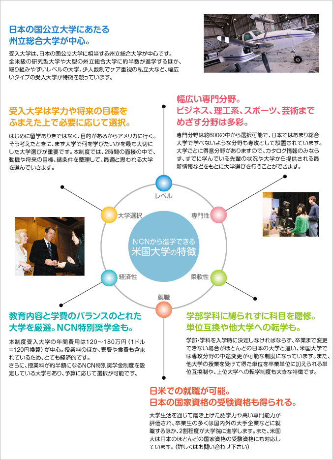 NCNから進学できる米国大学の特徴